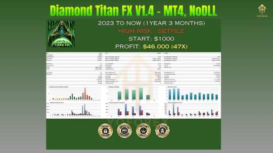 Diamond Titan FX EA V1.4