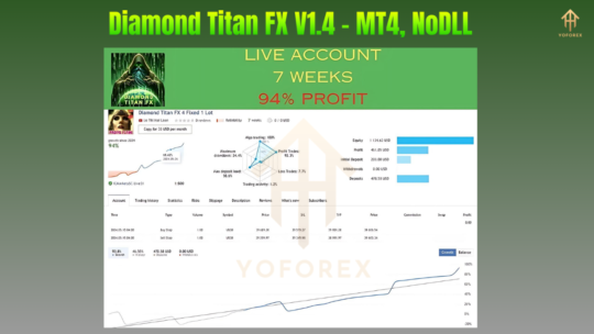 Diamond Titan FX EA V1.4