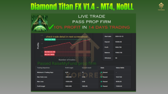 Diamond Titan FX EA V1.4