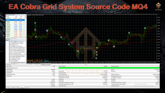 EA Cobra Grid System Source Code MQ4