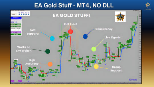 EA Gold Stuff