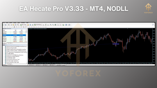 EA Hecate Pro V3.33 MT4