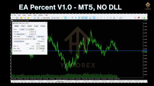 EA Percent V1.0 MT5