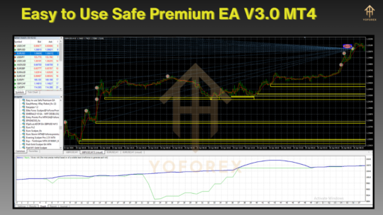 Easy to Use Safe Premium EA V3.0