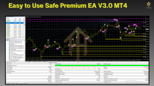 Easy to Use Safe Premium EA V3.0