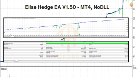 Elise Hedge EA V1.50