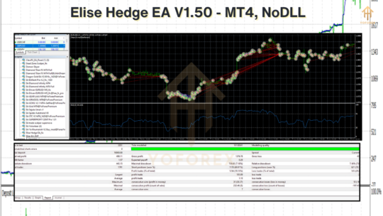 Elise Hedge EA V1.50