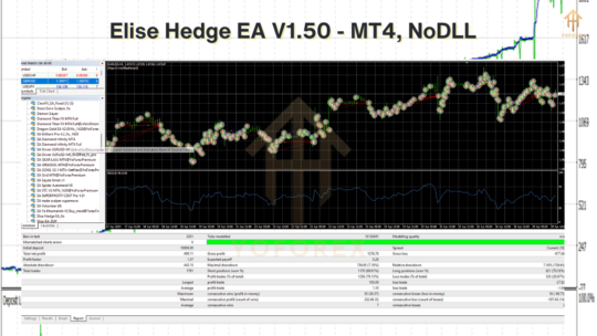 Elise Hedge EA V1.50