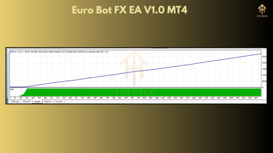 Euro Bot FX EA V1.0