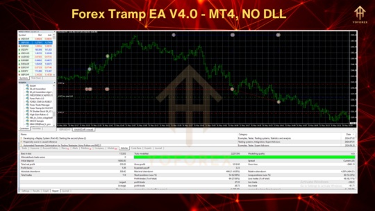 Forex Tramp EA V4.0