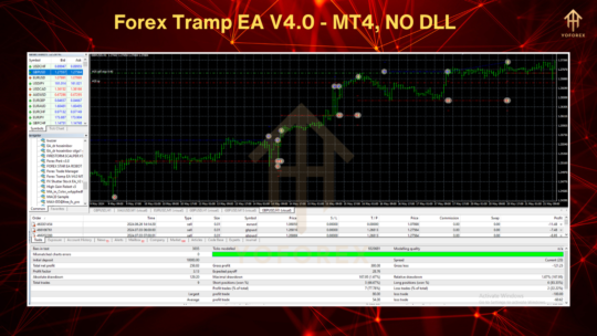 Forex Tramp EA V4.0