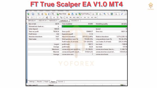 FT True Scalper EA V1.0