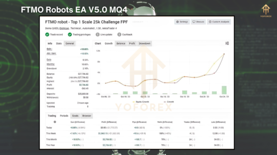 FTMO Robots V5.0 MQ4