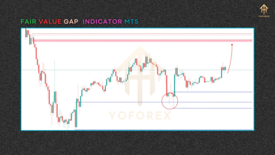 Fair Value Gap Indicator MT5