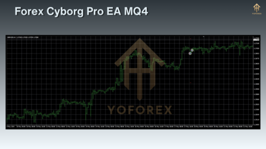 Forex Cyborg Pro EA