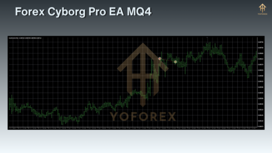 Forex Cyborg Pro EA