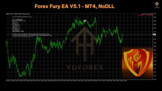 Forex Fury EA V5.1