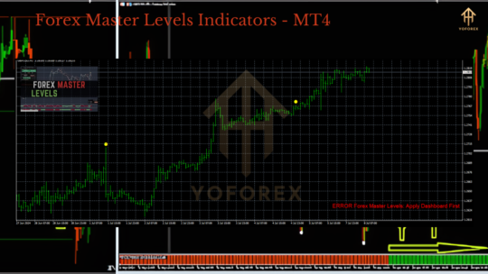 Forex Master Levels