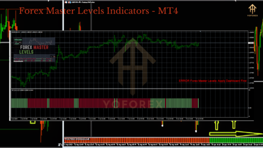 Forex Master Levels Indicators 3