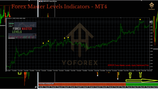 Forex Master Levels