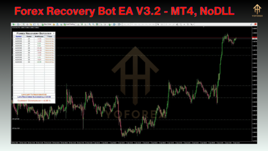 Forex Recovery Bot EA V3.2