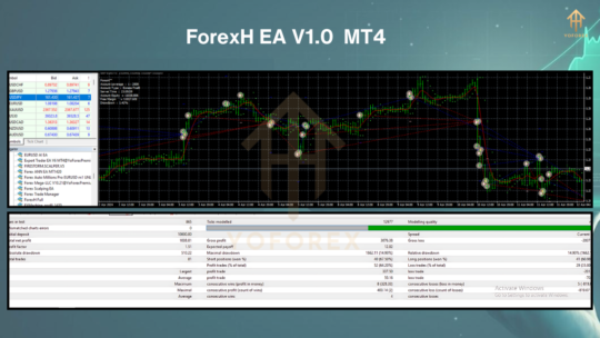 ForexH  EA V1.0