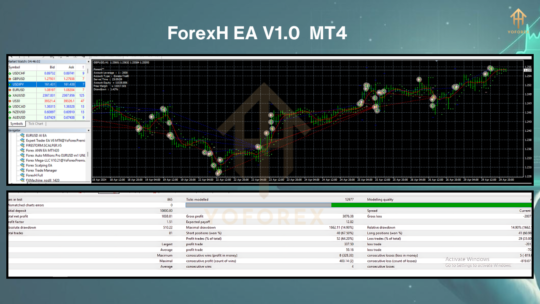 ForexH  EA V1.0