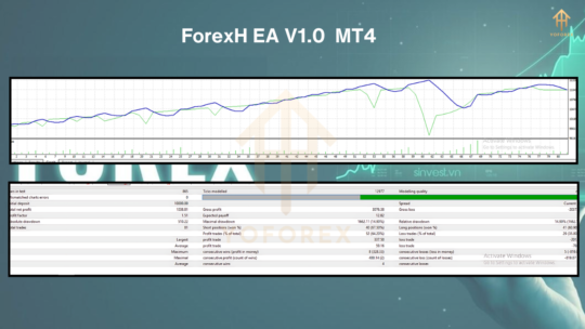 ForexH  EA V1.0