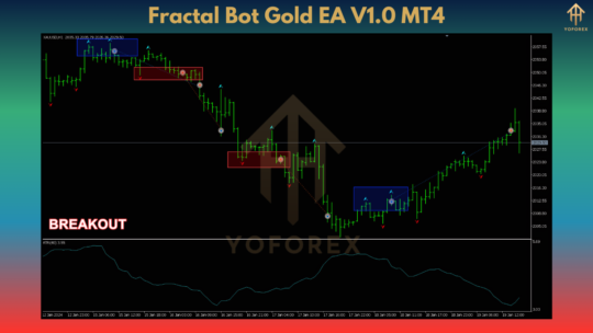 Fractal Bot Gold EA V1.0