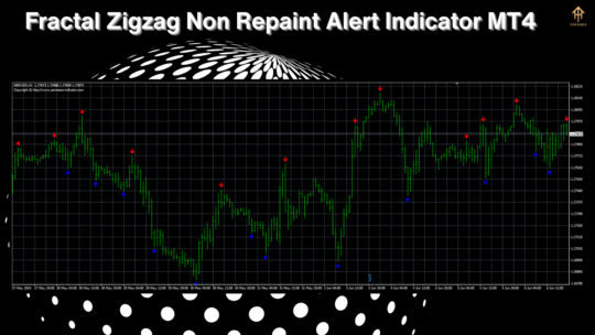 Fractal Zigzag Non Repaint Alert Indicator