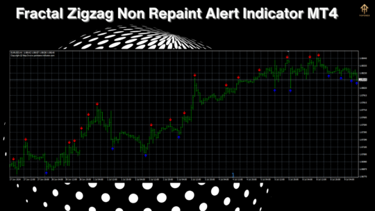 Fractal Zigzag Non Repaint Alert Indicator