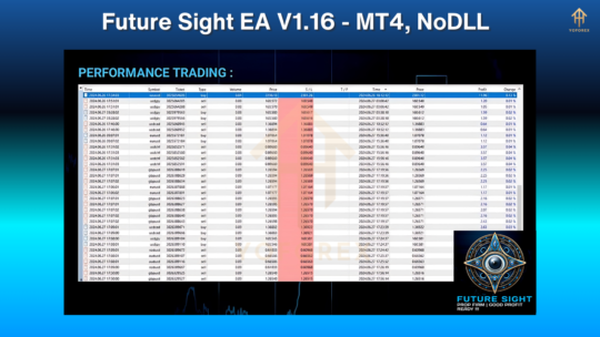 Future Sight EA V1.16