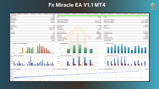 Fx Miracle EA V1.1