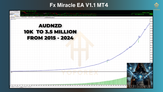 Fx Miracle EA V1.1