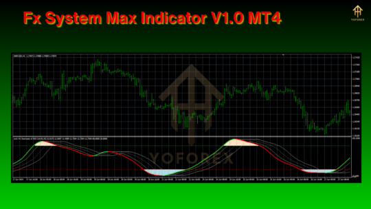 Fx System Max Indicator V1.0