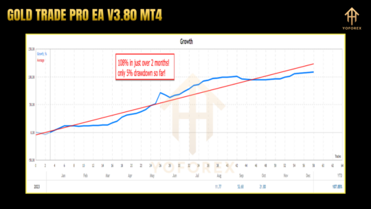 Gold Trade Pro EA V3.80