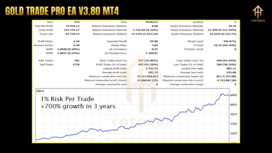 Gold Trade Pro EA V3.80