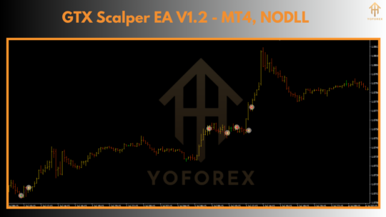 GTX Scalper EA V1.2