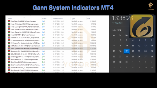 Gann System Indicators