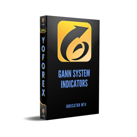 Gann System Indicators