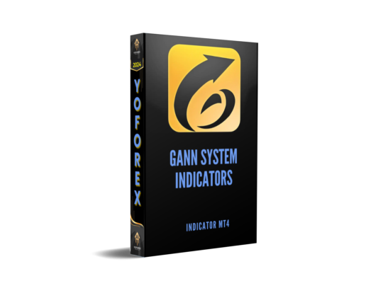 Gann System Indicators