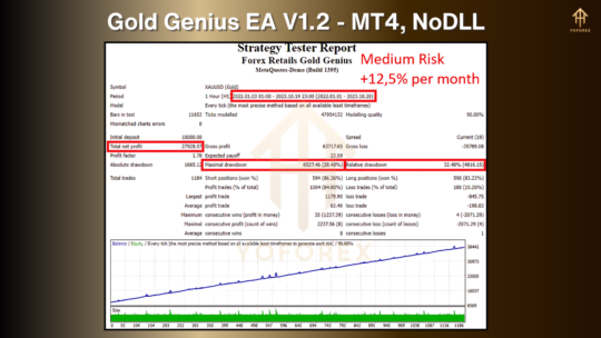 Gold Genius EA V1.2