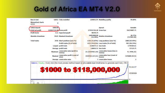 Gold of Africa EA V1.0