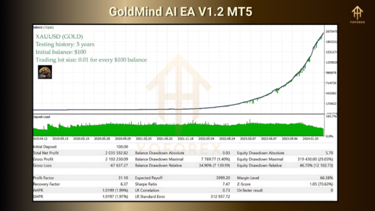 GoldMind AI EA V1.2