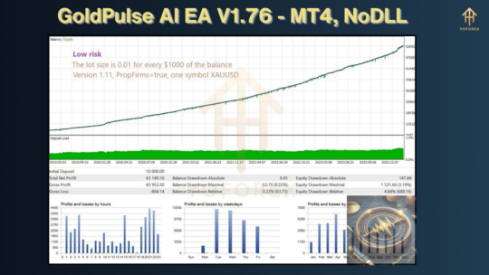 GoldPulse AI EA V1.76