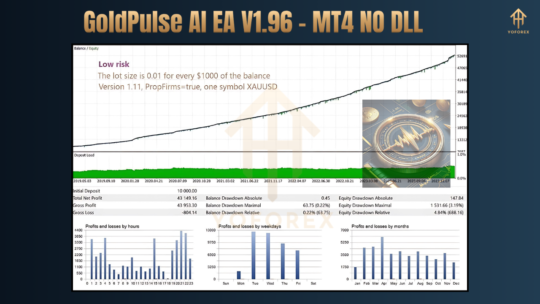 GoldPulse AI EA V1.96