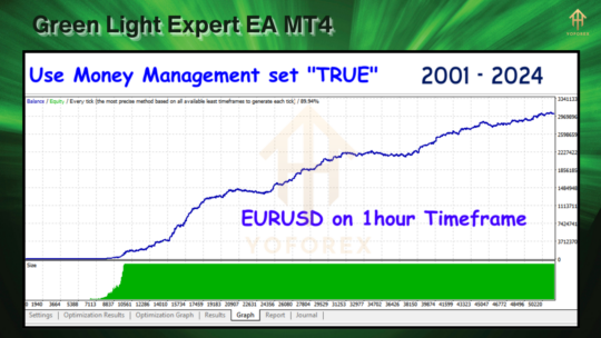 Green Light Expert EA MT4