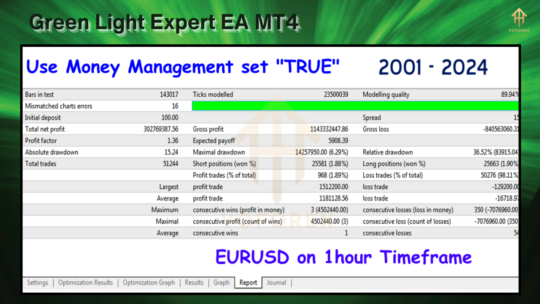 Green Light Expert EA MT4