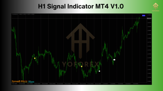 H1 Signal Indicators V1.0