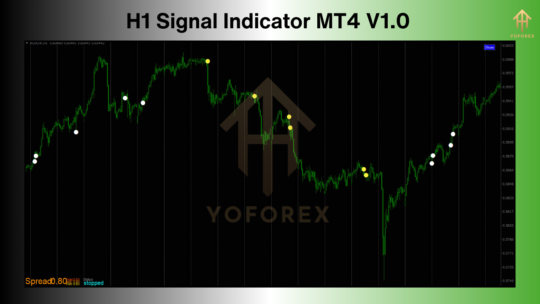 H1 Signal Indicators V1.0